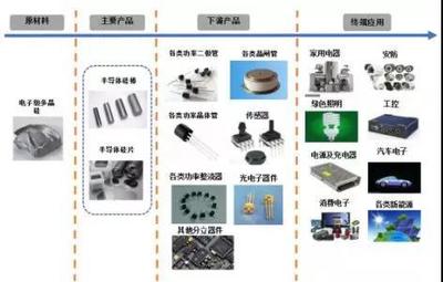國(guó)內(nèi)硅片廠商迎來(lái)黃金期 中晶股份1060萬(wàn)片項(xiàng)目背后的工控電子機(jī)遇